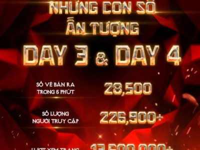 Chương trình “Anh Trai Vượt Ngàn Chông Gai” phá kỷ lục bán vé Day 3 và Day 4 tại TP.HCM