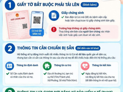 Sắp làm liên thông Khai sinh – BHYT - Căn cước  - Thường trú online? Đừng đợi đến lúc làm mới đi tìm giấy tờ!