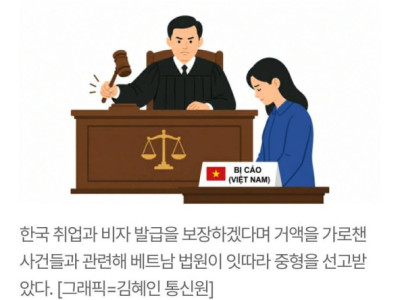 HÀNG LOẠT CÔ DÂU NHẬP TỊCH LẤY DANH NGƯỜI HÀN VỀ QUÊ HƯƠNG VIỆT NAM L,ỪA Đ,ẢO ĐỒNG BÀO DƯỚI CHIÊU TRÒ "VISA XKLĐ LAO ĐỘNG HÀN QUỐC" ĐÃ BỊ PHÁP LUẬT NƯỚC SỞ TẠI TR,ỪNG PH,ẠT HÀNG CHỤC NĂM T