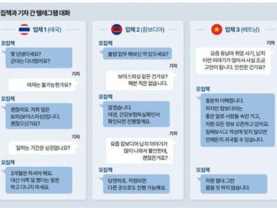 'Kiếm 8.900 đô la một tháng': Lừa đảo việc làm ở nước ngoài dụ dỗ thanh niên Hàn Quốc vào tội phạm lừa đảo