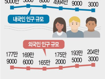 Thời đại 10 triệu người cao tuổi… Dân số tổng cộng tăng nhờ người nước ngoài
