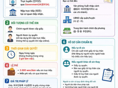 GIẤY THÔNG HÀNH CÓ THỂ THAY CMT Ở HÀN