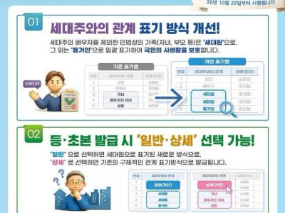 Thông báo của Bộ Hành chính và An toàn Hàn Quốc (행정안전부) về thay đổi trong việc cấp Giấy đăng ký hộ khẩu (주민등록등·초본) áp dụng từ ngày 29 tháng 10 năm 2026