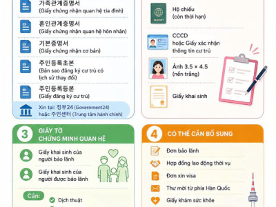 HỒ SƠ BẢO LÃNH VISA LAO ĐỘNG THỜI VỤ HÀN QUỐC