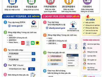 RÚT GIẤY TỜ TẠI NHÀ HOÀN TOÀN MIỄN PHÍ! ĐỪNG MẤT CÔNG XIN NGHỈ LÀM RA 동사무소 NỮA!