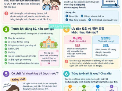 CON SẮP ĐI MẪU GIÁO Ở HÀN? BA MẸ LƯU NGAY BÀI NÀY!   Nếu lần đầu đăng ký cho con, chắc nhiều ba mẹ sẽ khá rối vì phải tìm trường → đăng ký → bốc thăm → xác nhận nhập học.