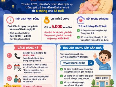 BỐ MẸ Ở HÀN ĐỪNG BỎ LỠ! TỐI CÓ VIỆC ĐỘT XUẤT, NHÀ NƯỚC CÓ NƠI TRÔNG CON CHỈ TỪ 5.000 WON, CÓ GIA ĐÌNH CÒN ĐƯỢC MIỄN PHÍ!