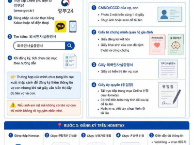 HƯỚNG DẪN THÊM NGƯỜI PHỤ THUỘC