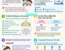 CON SẮP ĐI MẪU GIÁO Ở HÀN? BA MẸ LƯU NGAY BÀI NÀY!   Nếu lần đầu đăng ký cho con, chắc nhiều ba mẹ sẽ khá rối vì phải tìm trường → đăng ký → bốc thăm → xác nhận nhập học.