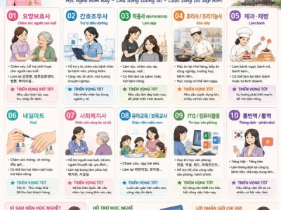 TOP 10 NGHỀ CÔ DÂU VIỆT TẠI HÀN CÓ THỂ TÌM HIỂU   Nếu đang sống tại Hàn và muốn học nghề, đi làm hoặc chủ động hơn về tài chính, chị em có thể tham khảo những hướng sau: